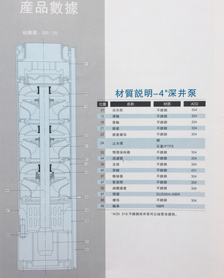 深水泵材质说明