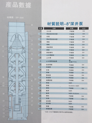 不锈钢深水泵材质说明