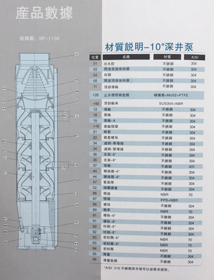 不锈钢深水泵材质说明